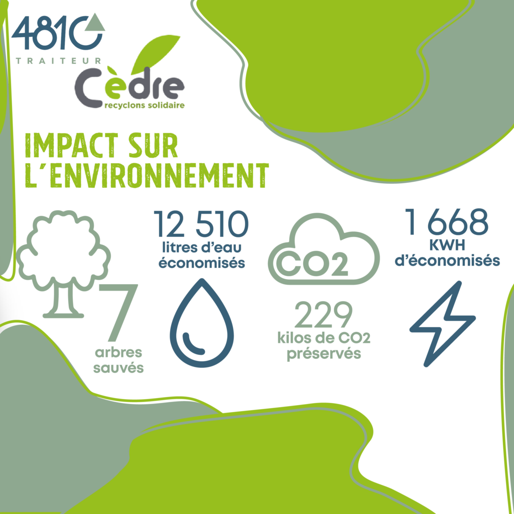 Cèdre - Recyclage solidaire : Engagements et Réalisations