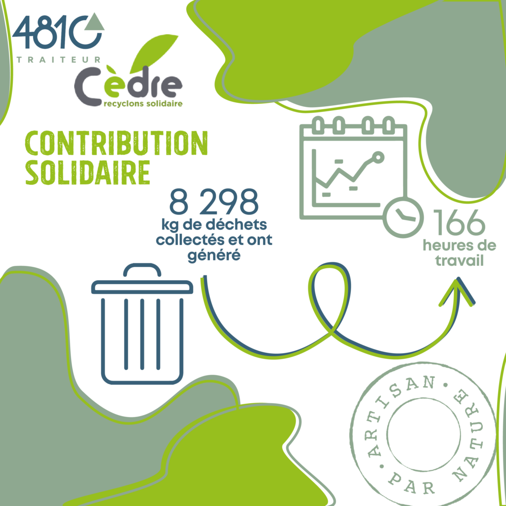 Cèdre - Recyclage solidaire : Engagements et Réalisations